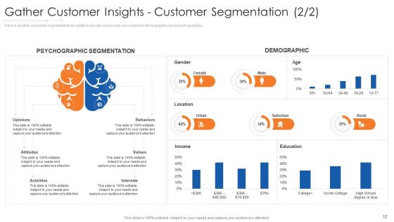 Online Marketing Approach Execution Ppt PowerPoint Presentation Complete Deck With Slides