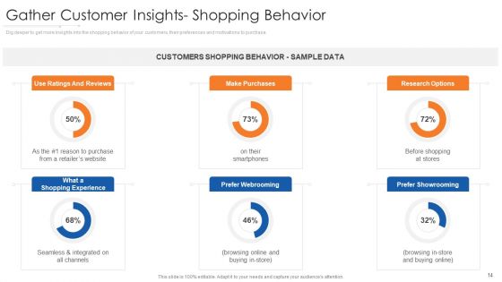 Online Marketing Approach Execution Ppt PowerPoint Presentation Complete Deck With Slides