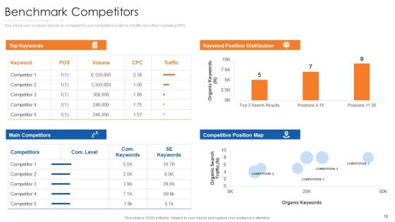 Online Marketing Approach Execution Ppt PowerPoint Presentation Complete Deck With Slides