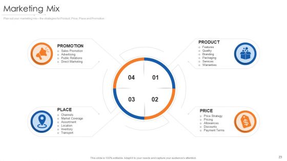 Online Marketing Approach Execution Ppt PowerPoint Presentation Complete Deck With Slides