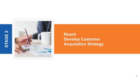 Online Marketing Approach Execution Ppt PowerPoint Presentation Complete Deck With Slides