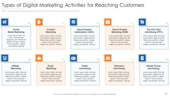 Online Marketing Approach Execution Ppt PowerPoint Presentation Complete Deck With Slides