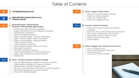 Online Marketing Approach Execution Ppt PowerPoint Presentation Complete Deck With Slides