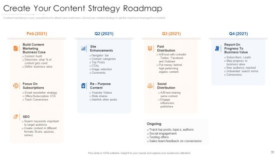 Online Marketing Approach Execution Ppt PowerPoint Presentation Complete Deck With Slides