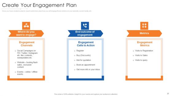 Online Marketing Approach Execution Ppt PowerPoint Presentation Complete Deck With Slides