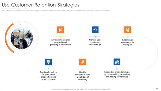 Online Marketing Approach Execution Ppt PowerPoint Presentation Complete Deck With Slides