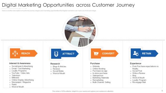 Online Marketing Approach Execution Ppt PowerPoint Presentation Complete Deck With Slides