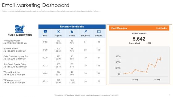 Online Marketing Approach Execution Ppt PowerPoint Presentation Complete Deck With Slides