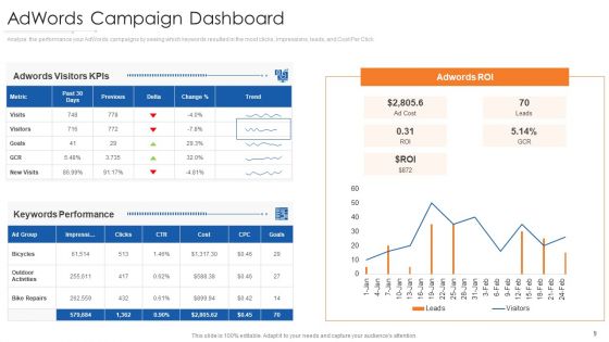 Online Marketing Approach Execution Ppt PowerPoint Presentation Complete Deck With Slides