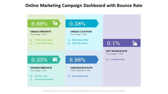 Online Marketing Campaign Dashboard With Bounce Rate Ppt PowerPoint Presentation File Display PDF