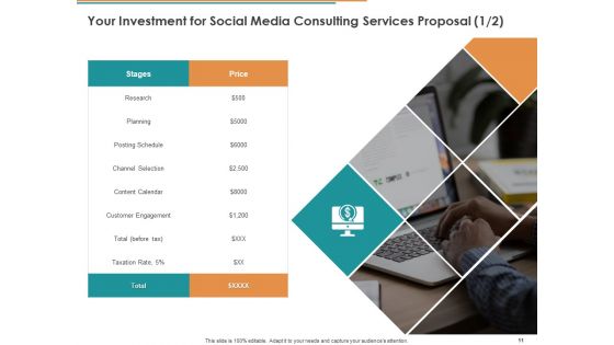 Online Marketing Consulting Services Proposal Template Ppt PowerPoint Presentation Complete Deck With Slides