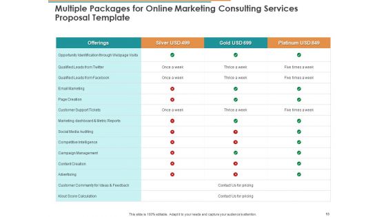 Online Marketing Consulting Services Proposal Template Ppt PowerPoint Presentation Complete Deck With Slides
