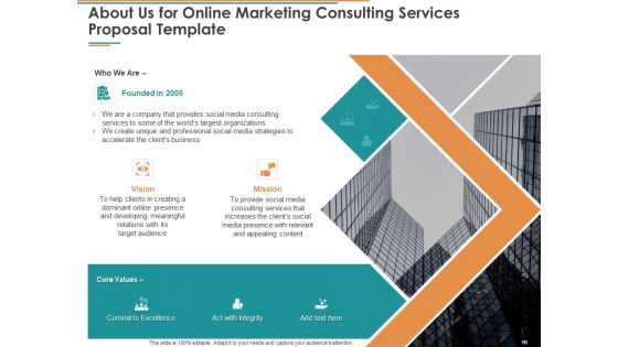Online Marketing Consulting Services Proposal Template Ppt PowerPoint Presentation Complete Deck With Slides