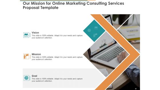 Online Marketing Consulting Services Proposal Template Ppt PowerPoint Presentation Complete Deck With Slides