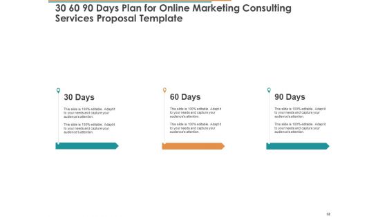 Online Marketing Consulting Services Proposal Template Ppt PowerPoint Presentation Complete Deck With Slides