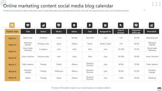 Online Marketing Content Calendar Ppt PowerPoint Presentation Complete Deck With Slides