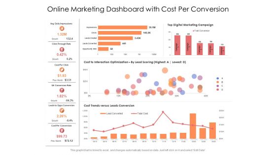 Online Marketing Dashboard With Cost Per Conversion Ppt PowerPoint Presentation Outline Summary PDF