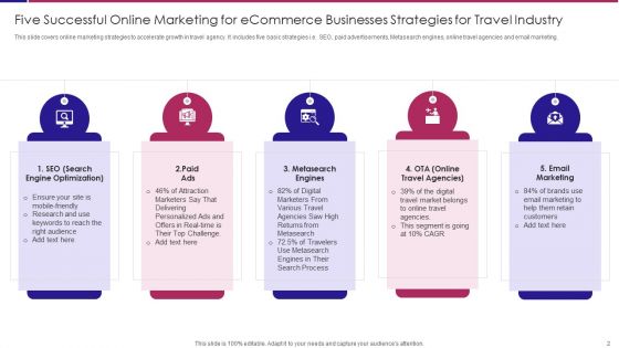 Online Marketing For Ecommerce Businesses Ppt PowerPoint Presentation Complete Deck With Slides