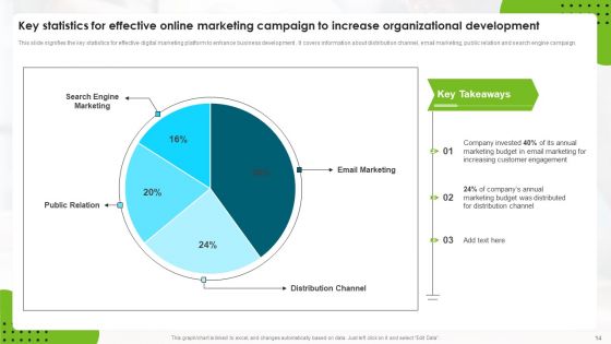 Online Marketing For Organizational Development Ppt PowerPoint Presentation Complete With Slides