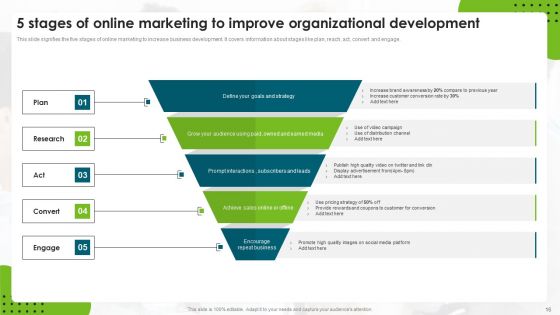 Online Marketing For Organizational Development Ppt PowerPoint Presentation Complete With Slides