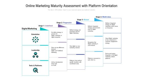 Online Marketing Maturity Assessment With Platform Orientation Ppt PowerPoint Presentation Infographic Template Gallery