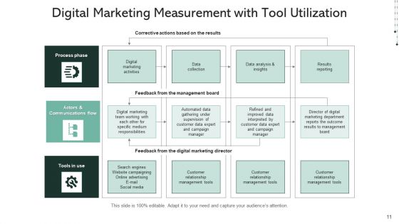Online Marketing Metrics And Kpis Campaigns Goals Ppt PowerPoint Presentation Complete Deck