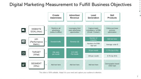 Online Marketing Metrics And Kpis Campaigns Goals Ppt PowerPoint Presentation Complete Deck