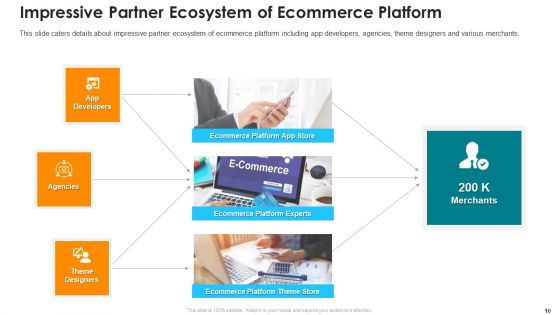 Online Marketing Platform Pitch Deck Ppt PowerPoint Presentation Complete Deck With Slides