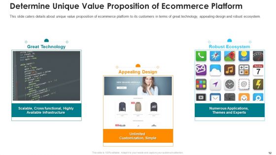 Online Marketing Platform Pitch Deck Ppt PowerPoint Presentation Complete Deck With Slides