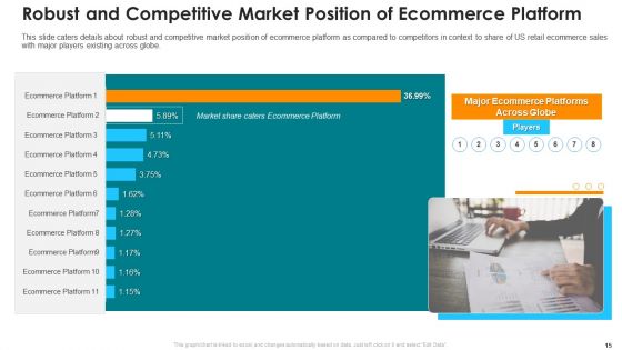 Online Marketing Platform Pitch Deck Ppt PowerPoint Presentation Complete Deck With Slides