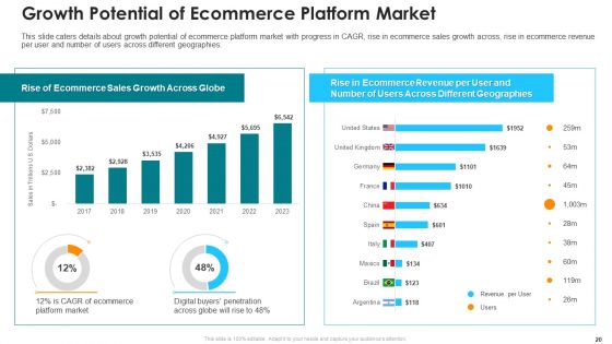 Online Marketing Platform Pitch Deck Ppt PowerPoint Presentation Complete Deck With Slides