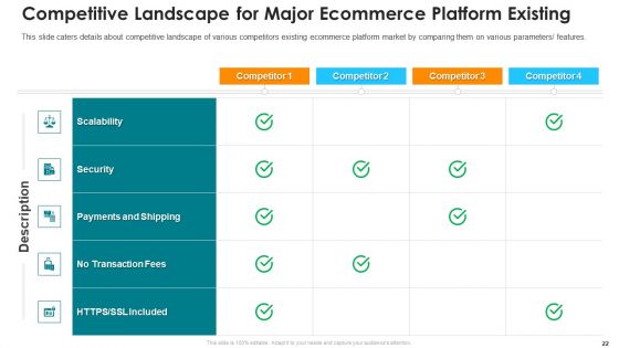 Online Marketing Platform Pitch Deck Ppt PowerPoint Presentation Complete Deck With Slides