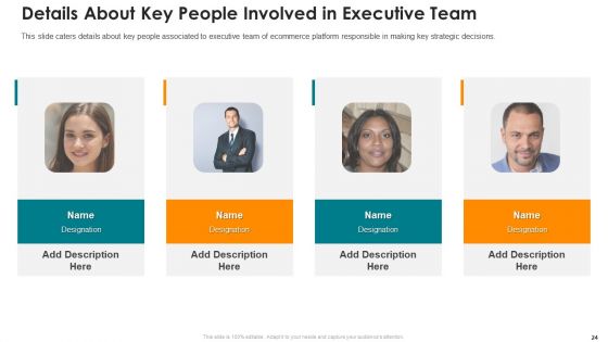 Online Marketing Platform Pitch Deck Ppt PowerPoint Presentation Complete Deck With Slides