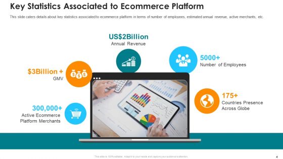 Online Marketing Platform Pitch Deck Ppt PowerPoint Presentation Complete Deck With Slides