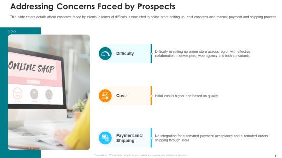 Online Marketing Platform Pitch Deck Ppt PowerPoint Presentation Complete Deck With Slides