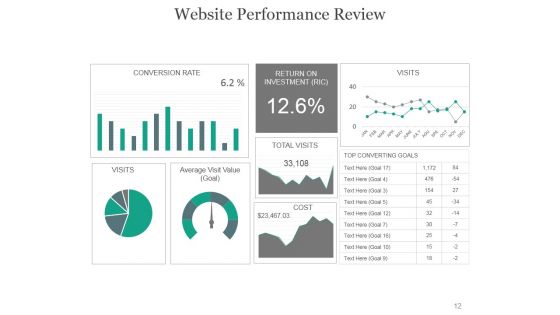 Online Marketing PowerPoint Presentation Complete Deck With Slides