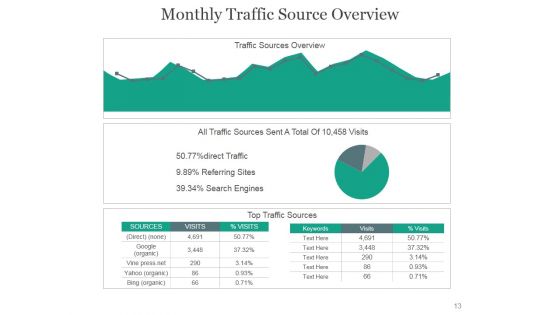 Online Marketing PowerPoint Presentation Complete Deck With Slides