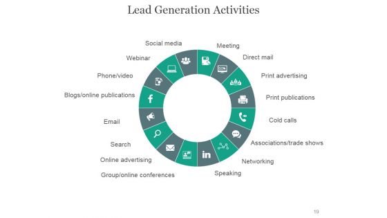 Online Marketing PowerPoint Presentation Complete Deck With Slides