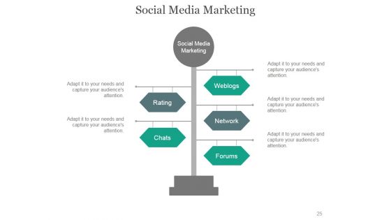 Online Marketing PowerPoint Presentation Complete Deck With Slides
