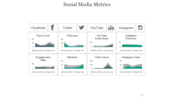 Online Marketing PowerPoint Presentation Complete Deck With Slides