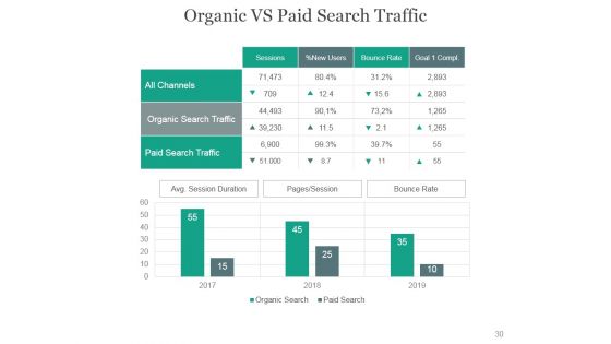 Online Marketing PowerPoint Presentation Complete Deck With Slides