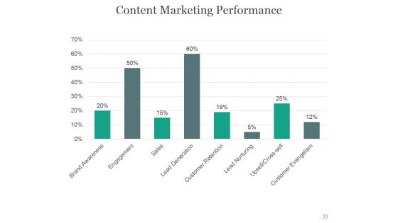 Online Marketing PowerPoint Presentation Complete Deck With Slides