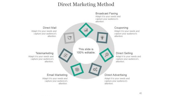 Online Marketing PowerPoint Presentation Complete Deck With Slides