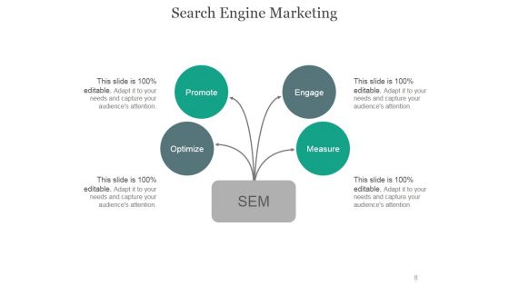 Online Marketing PowerPoint Presentation Complete Deck With Slides