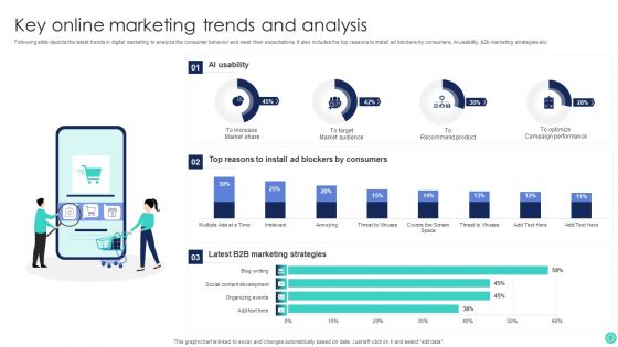 Online Marketing Ppt PowerPoint Presentation Complete Deck With Slides