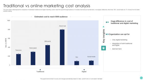Online Marketing Ppt PowerPoint Presentation Complete Deck With Slides