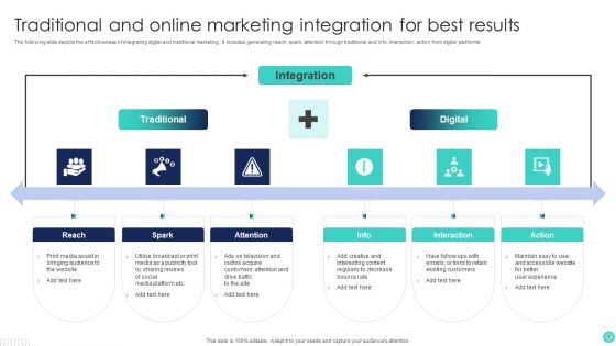 Online Marketing Ppt PowerPoint Presentation Complete Deck With Slides