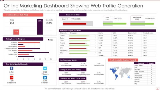 Online Marketing Ppt PowerPoint Presentation Complete With Slides