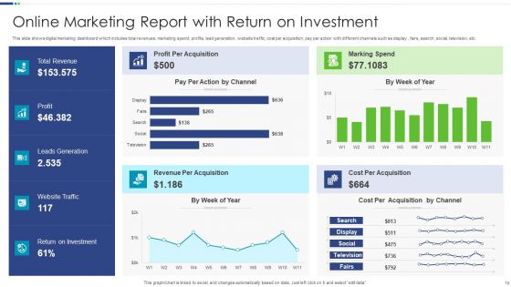 Online Marketing Report Ppt PowerPoint Presentation Complete Deck With Slides
