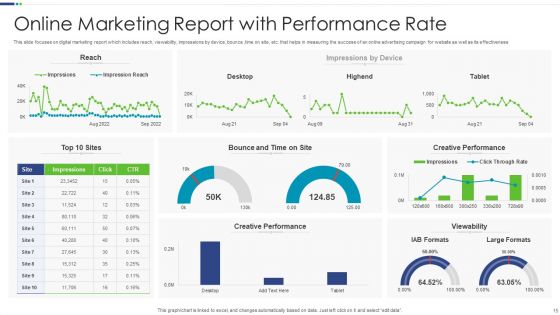 Online Marketing Report Ppt PowerPoint Presentation Complete Deck With Slides